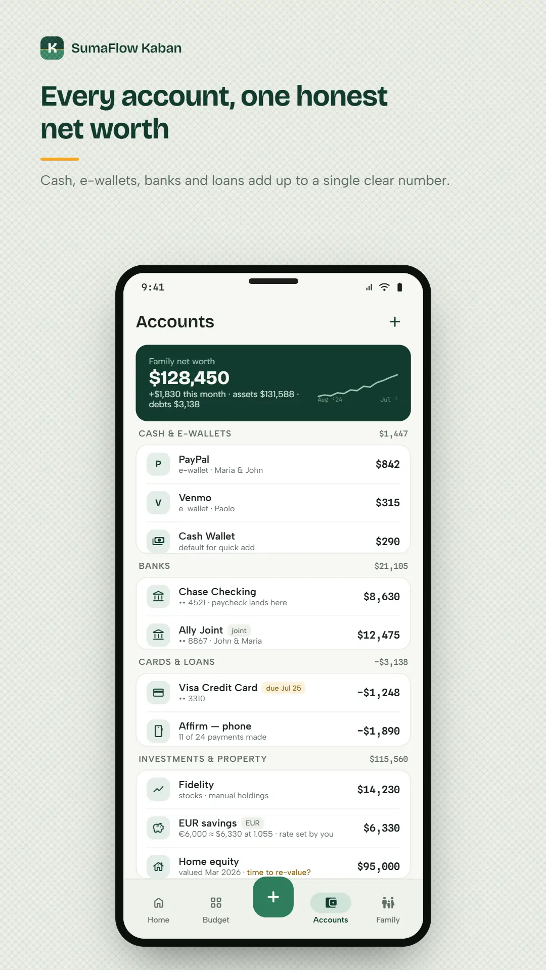 SumaFlow Kaban accounts — a family net worth of $128,450 broken into cash and e-wallets, banks, cards and loans, and investments and property, with balances you enter yourself rather than pull from a bank connection.