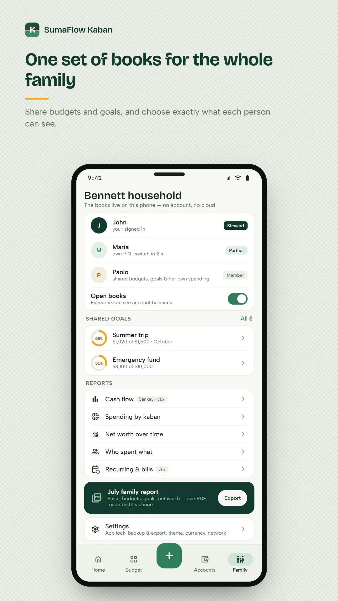 SumaFlow Kaban family tab for the Bennett household — the books live on this phone with no account and no cloud. Three members with Steward, Partner and Member roles and their own PINs, shared goals, the report list, and a Monthly Family Report ready to export as a PDF.