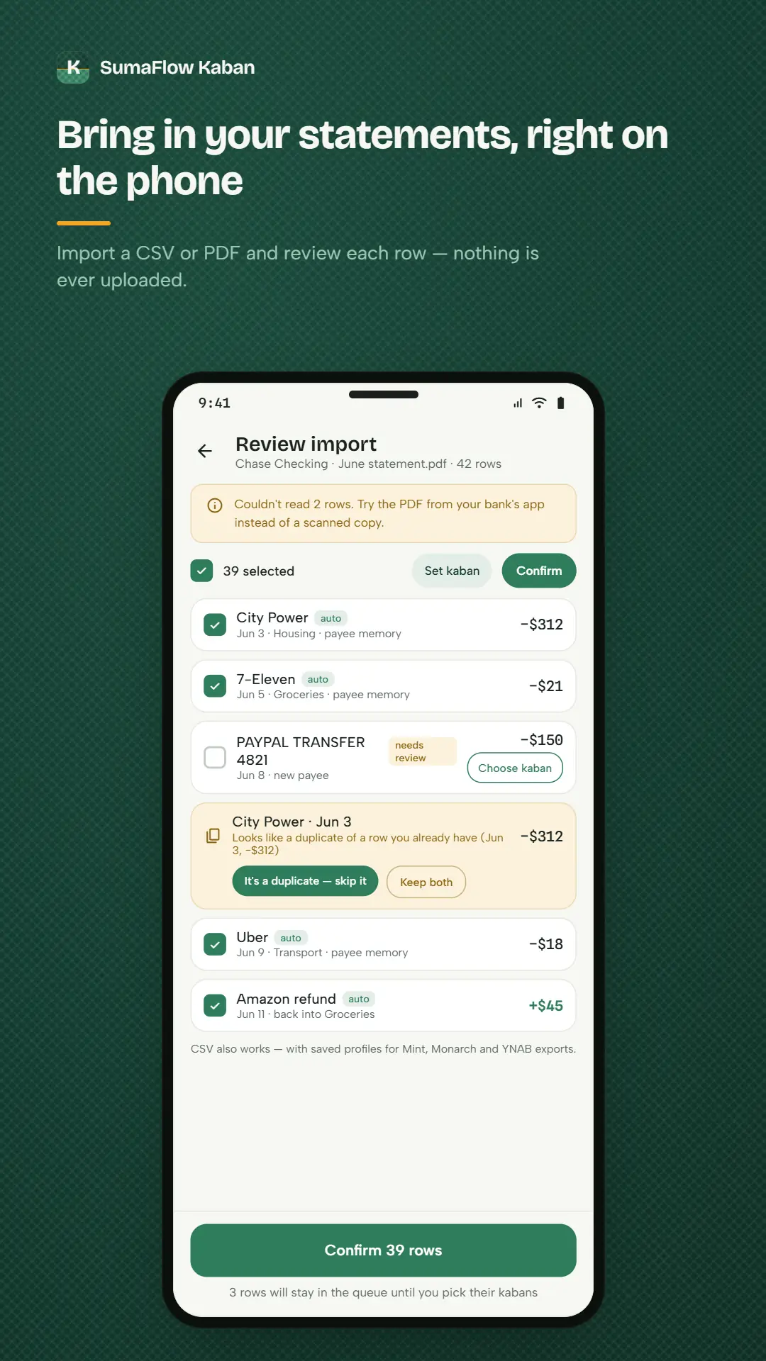 SumaFlow Kaban statement import review — 42 rows read from a bank statement with 39 selected, each row matched to an envelope from payee memory, a new payee held back for review, and a suspected duplicate offering to skip it or keep both before anything is committed.
